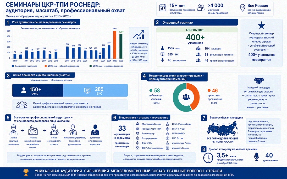 Инфографика